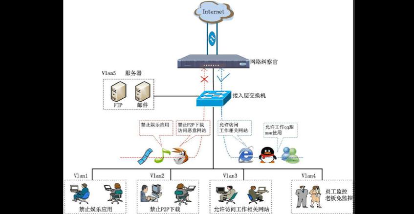 ?? 企业网络架构设计要点全解析!