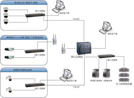 浅谈网络摄像机的发展趋势及应用案例_商用_科技时代_新浪网