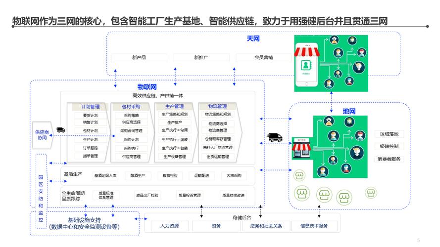 某大型集团智慧工厂信息化顶层架构设计方案