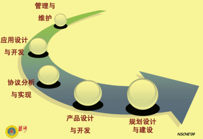 网络工程认识实习报告