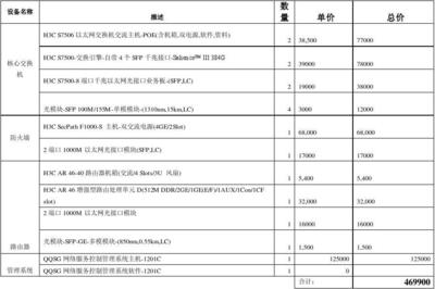 社区网络设计方案